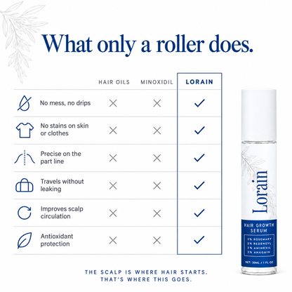 Lorain Hair Growth Serum