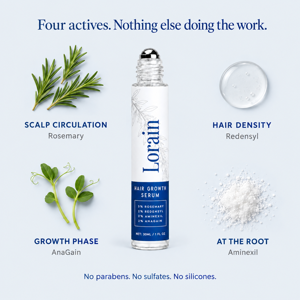 Lorain Hair Growth Serum