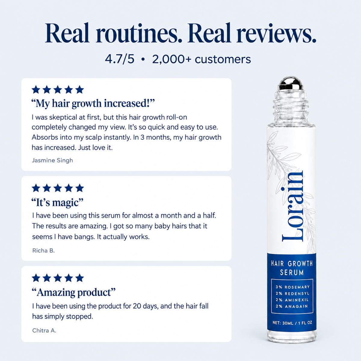 Lorain Hair Growth Serum